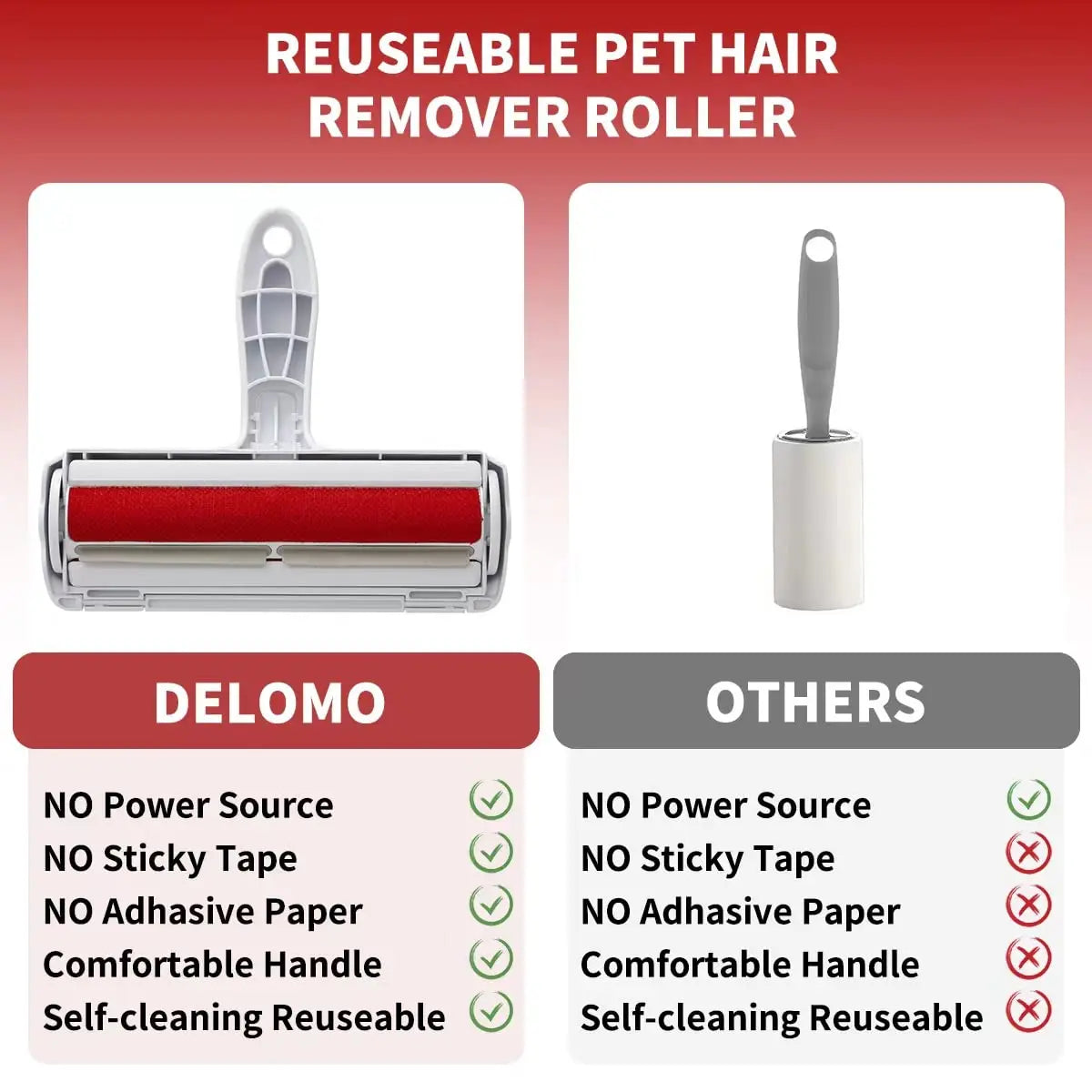 Pet Hair Remover Roller - Dog & Cat Fur Remover with Self-Cleaning Base - Efficient Animal Hair Removal Tool - Perfect for Furniture & Clothing